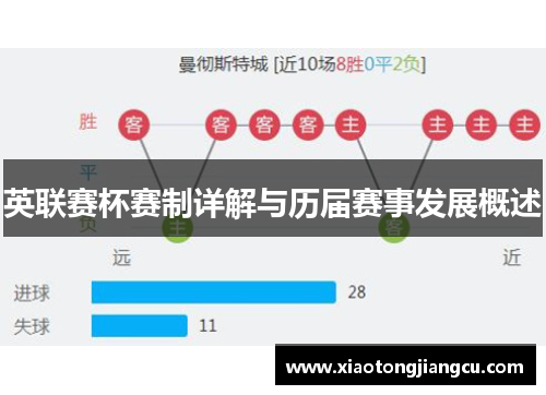 英联赛杯赛制详解与历届赛事发展概述