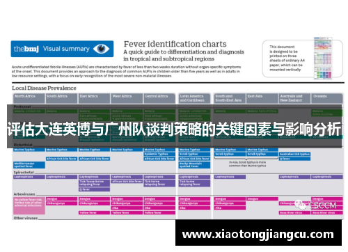 评估大连英博与广州队谈判策略的关键因素与影响分析