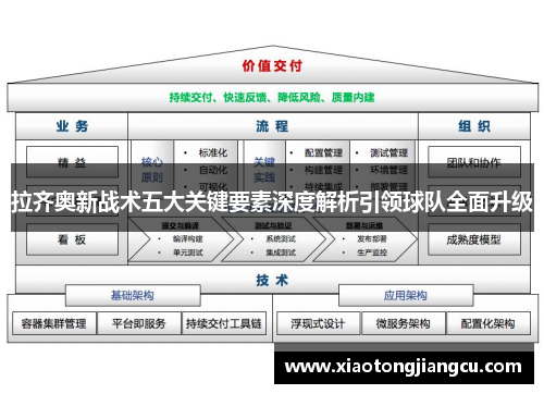 拉齐奥新战术五大关键要素深度解析引领球队全面升级
